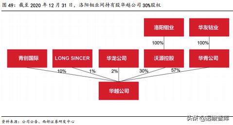 洛阳钼业：精准抄底全球优质资源，助力成长为世界级资源龙头