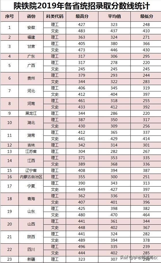 陕西铁路工程职业技术学院