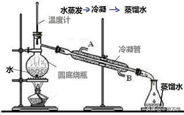 水的性质