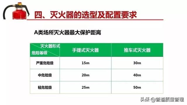 灭火器的有效期