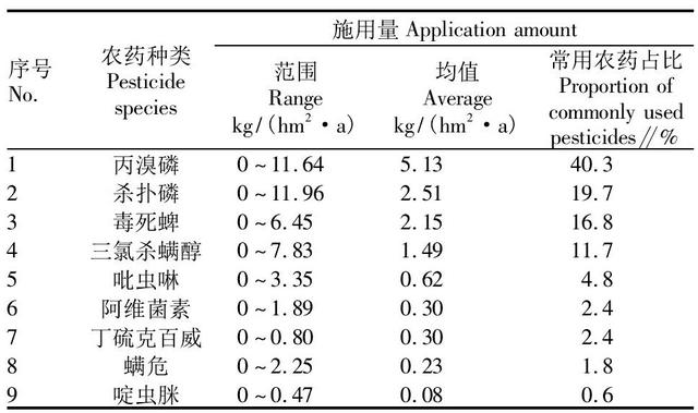 辟谣！砂糖橘等柑橘“一个星期打一次农药”是真的吗？这是谣言！3