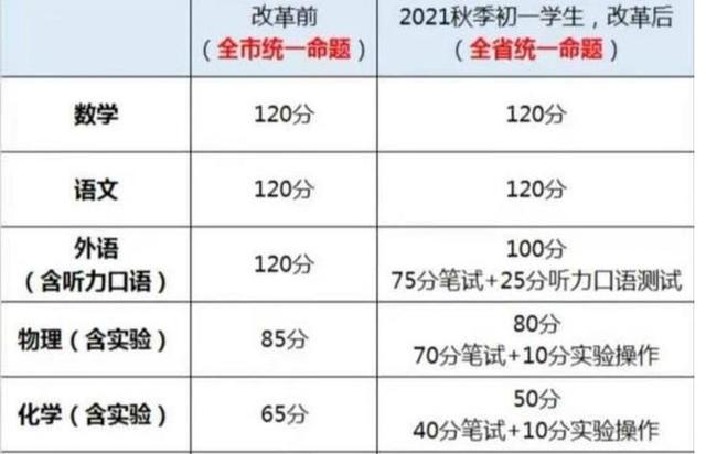 很多家长提议 取消英语 辽宁已采取行动 英语即将成为副科 太阳信息网