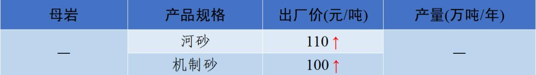 涟源移动洗砂机价格表