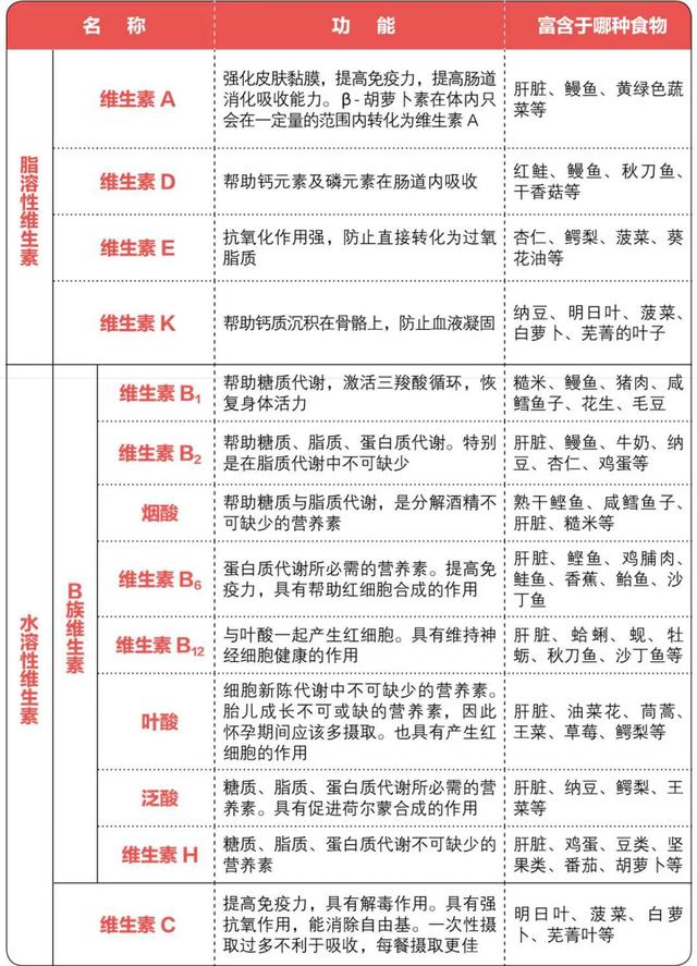 《癌细胞害怕我们这样吃》了解身体的需要才更懂得维护健康