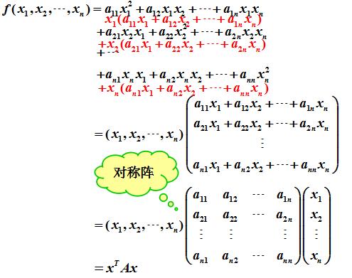 二次型矩阵都可以相似对角化吗