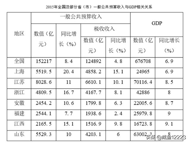 比重是什么意思