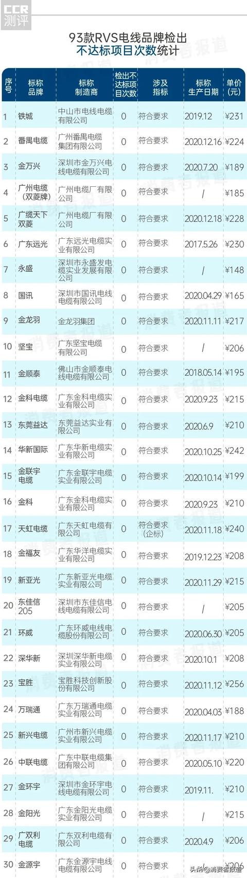 rvs双绞线最新国家标准,rvsp双绞线最新国家标准