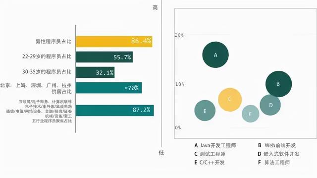 女白领吐槽 晒一下hr收入水平 让大家高兴高兴 准备回老家种地 估计每位hr都会有这样的经历 在每月核对考勤发放工资 的时候 作为一枚月薪4000的hr 给月薪1 2万的技术和设计发工资