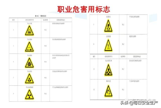 指令标志