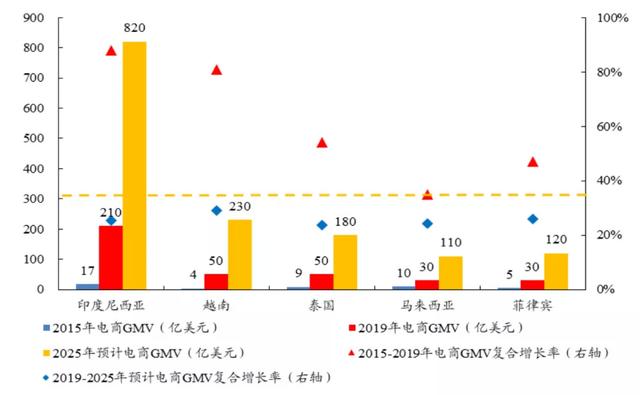 复盘极兔：另一类中国式快递的崛起