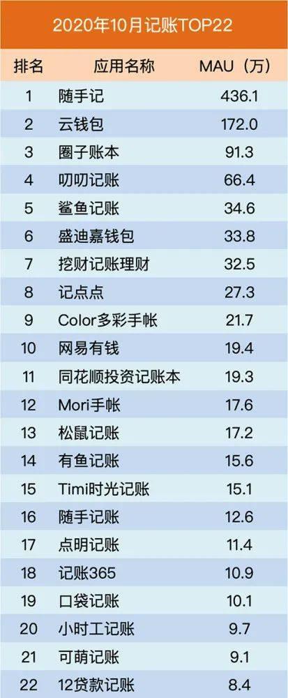 股票買賣記賬app 股票買賣記賬app