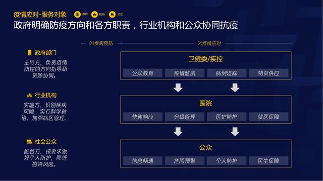 智慧医疗报告（需求篇）2020