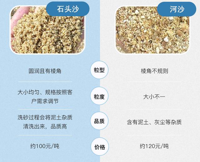 湖南省玄武岩制砂机械报价