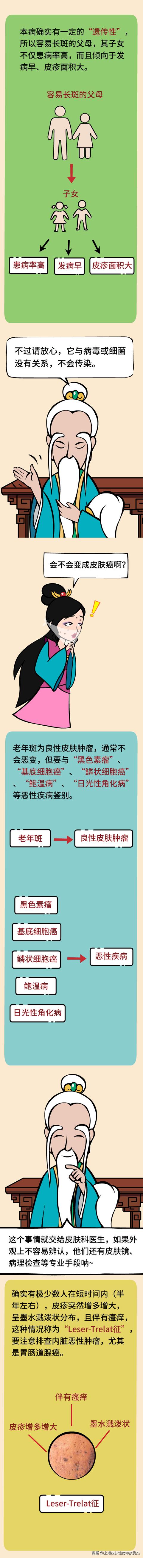 脂溢性角化症病例