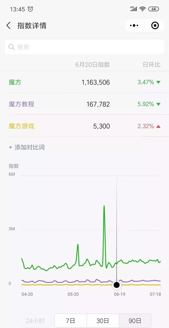 抖音赚钱项目有哪些？会玩魔方在抖音就能赚钱！