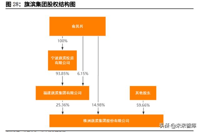 投资分析报告
