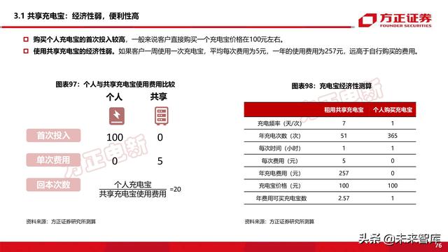 新能源换电产业194页深度研究报告-第22张图片-9158手机教程网