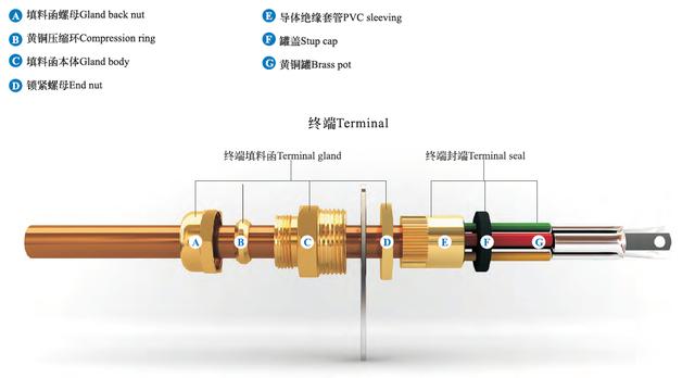 矿物质电缆支架图片,矿物绝缘电缆安装图片