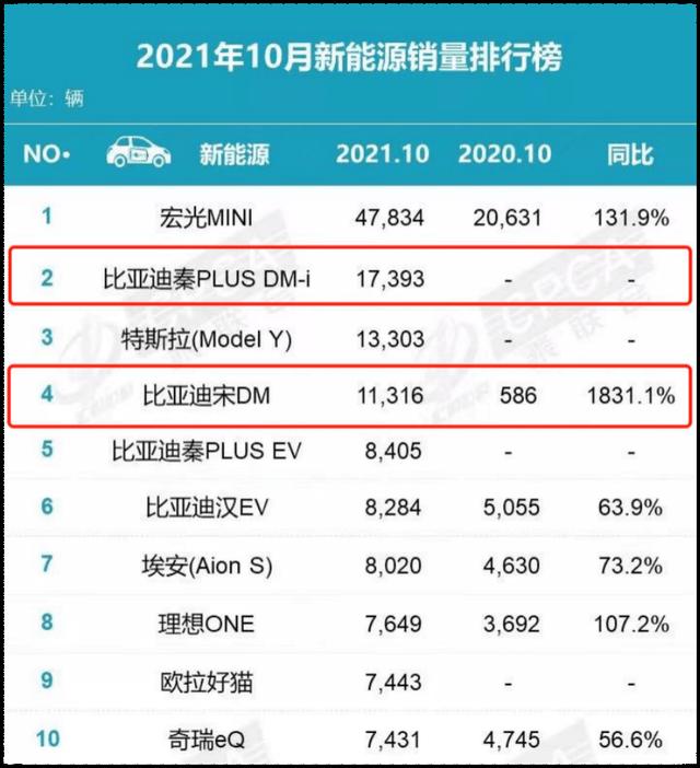 你舍不得的燃油车，最终出路在这里｜技术流