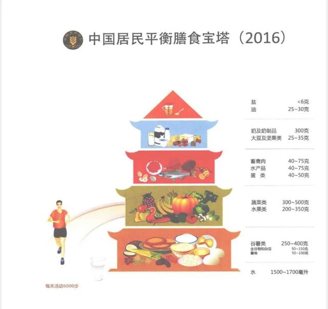 一般人有必要补充维生素、矿物质等补充剂吗？