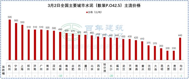 黔西南石头制砂机