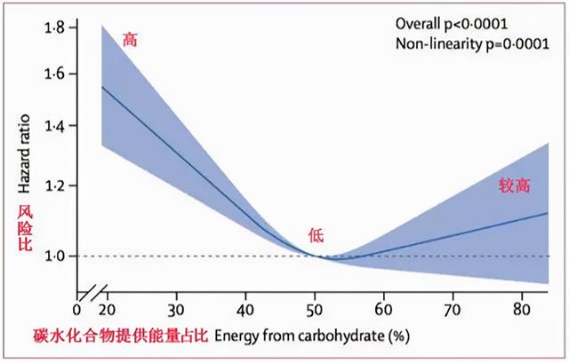 更年期人群，应该怎样吃主食，才能更健康？