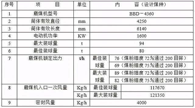七台河重锤破碎机