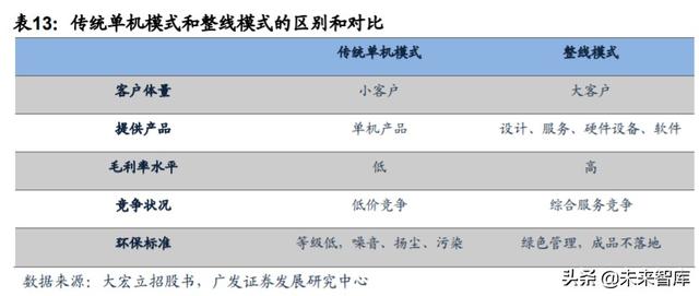 铜陵砂场制砂机制造商