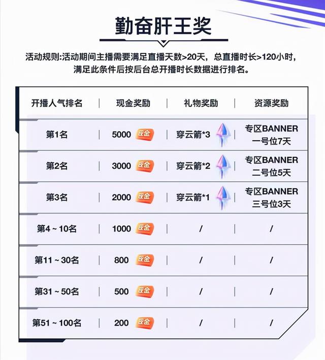 《英雄联盟手游》联合KS推出新苗计划，海量流量，奖金等你来领