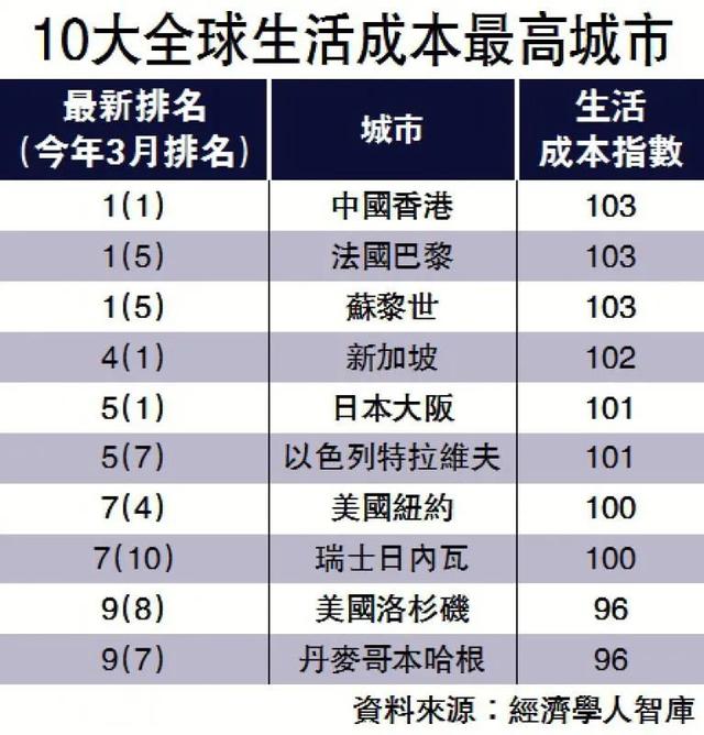 香港特别行政区面积