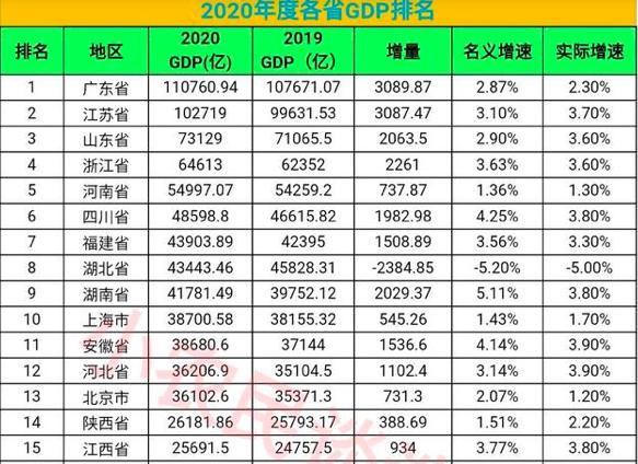 华北省级行政图（华东五省行政图）