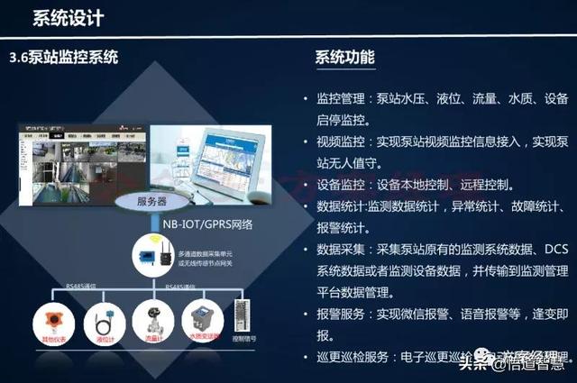 智慧水务云平台架构方案(ppt)