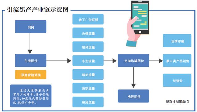 出售色粉引流（推广引流色粉会被抓吗）