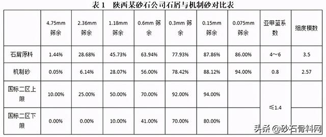 立轴破碎机怎样加黄油