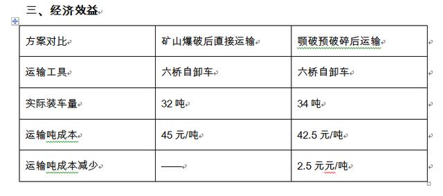 宜宾破碎机安装