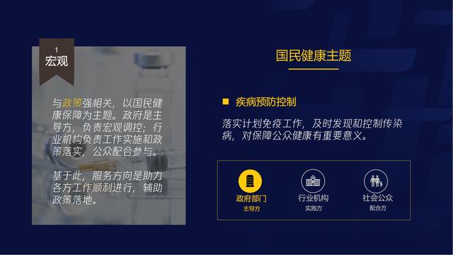 智慧医疗报告（需求篇）2020