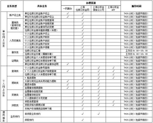 上海公积金个人业务网上办理「一文看懂近代史」