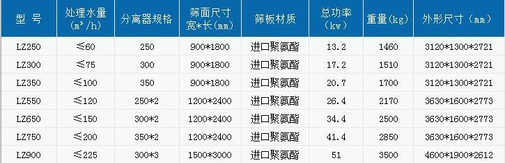 辽宁细沙制砂机厂家