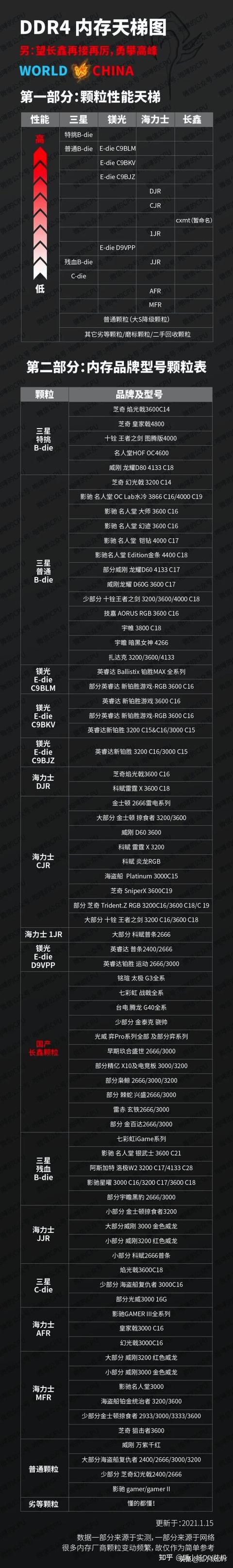 2021年8月內存挑選指南