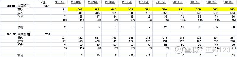 军工+造船板块的确定性机会