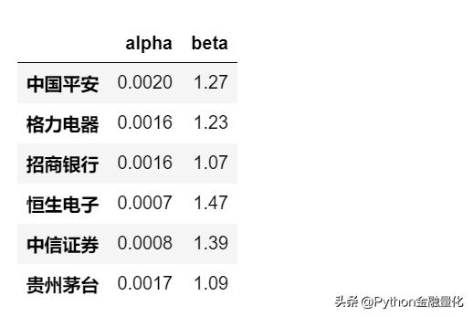 alpha是什么意思（python中isalpha是什么意思）