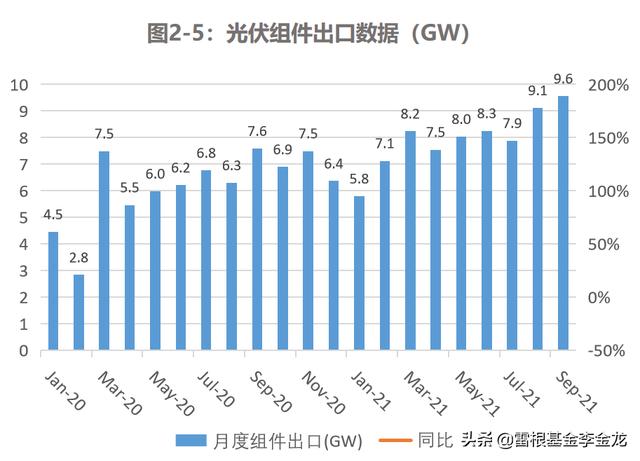 新能源估值研报——板块高位盘整，风、光、储是否能维持强势？
