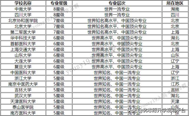 护理学学校