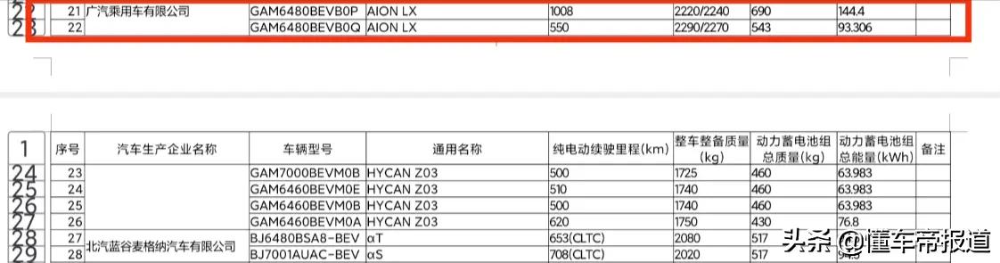 新车｜全是首次对公众亮相？广州车展上这些新能源车值得一看