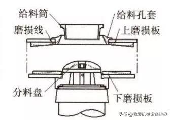 制砂机叶轮磨穿了