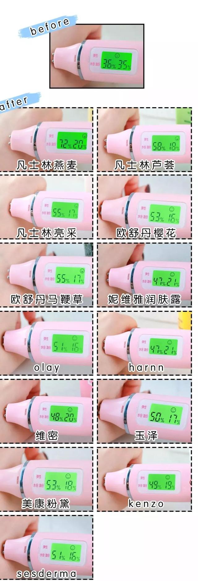 凡士林大粉瓶身体乳测评