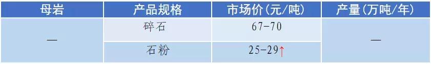 南充砂石价目表