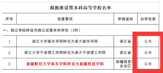 西南财经大学天府学院官网