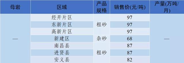 四川制砂机定制