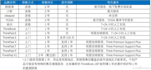 联想电脑包（联想电脑包修几年）